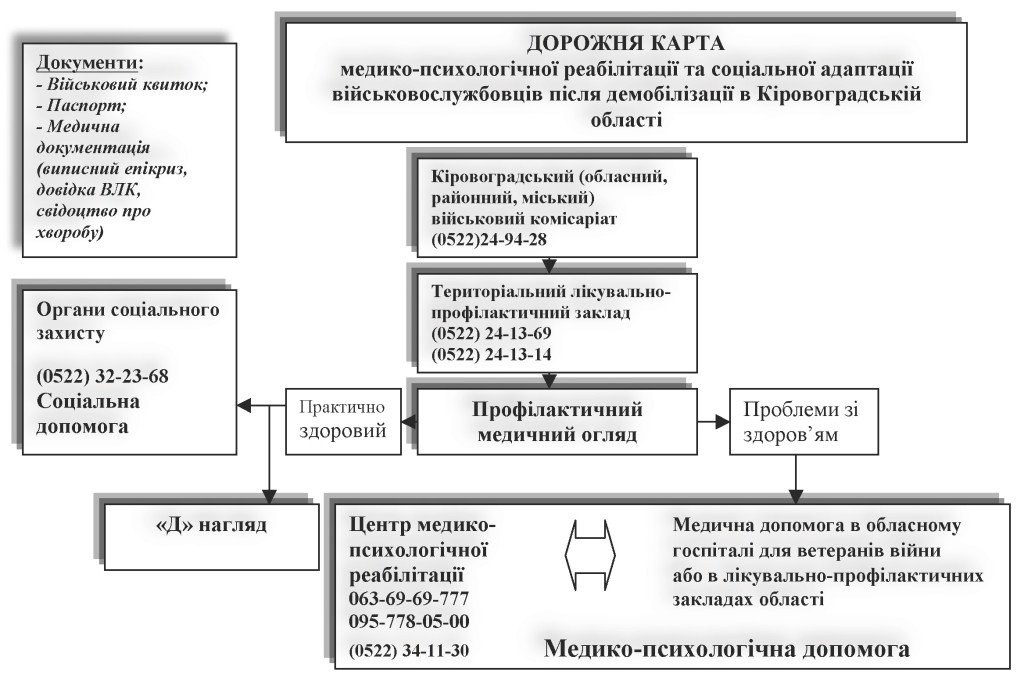 Кіровоградське відділення ГО[2]_Page_2